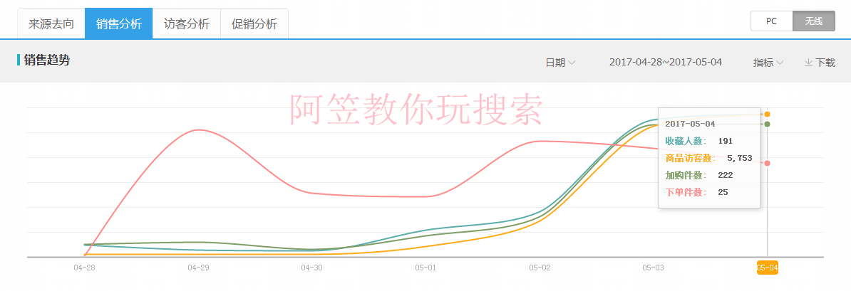 阿笠教你玩搜索！不傳之秘！爆款運營實操詳解全過程[進階篇]